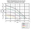 Rekuperator Vort Prometeo HR 400 - charakterystyka wydajnoci