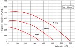 Rekuperator Metalplast EURO 500 - charakterystyka przepywowa